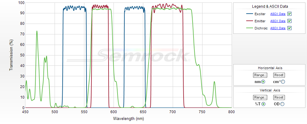 Unice Semrock Full Multiband Filter Sets